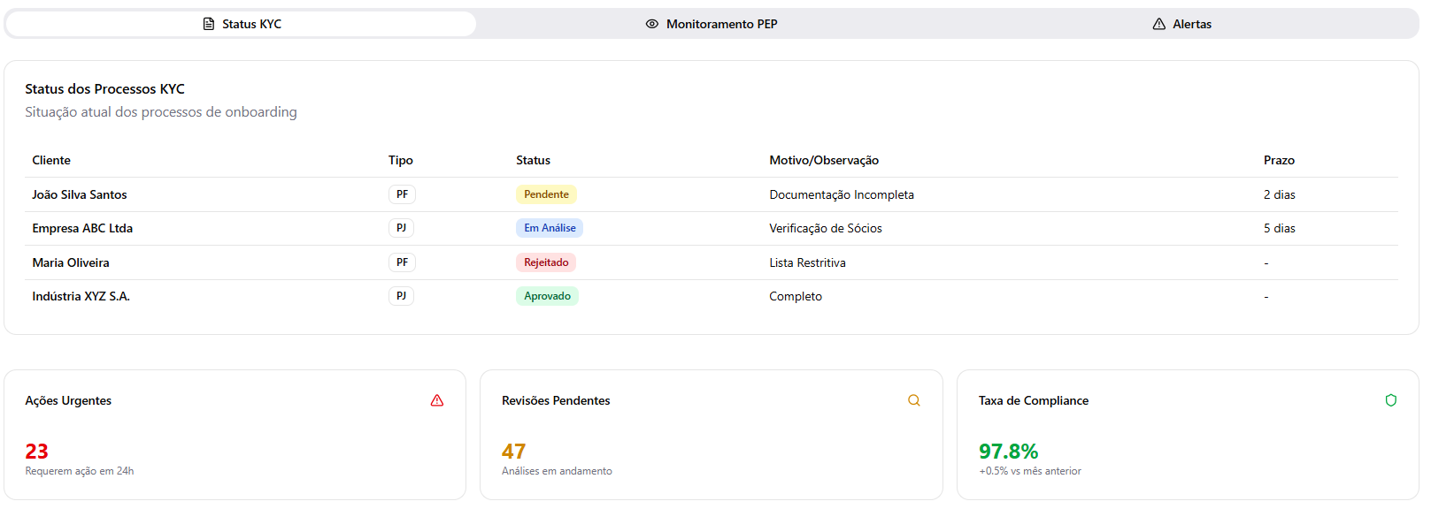 Monitoramento Transacional