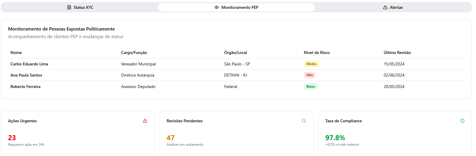 Análise KYC