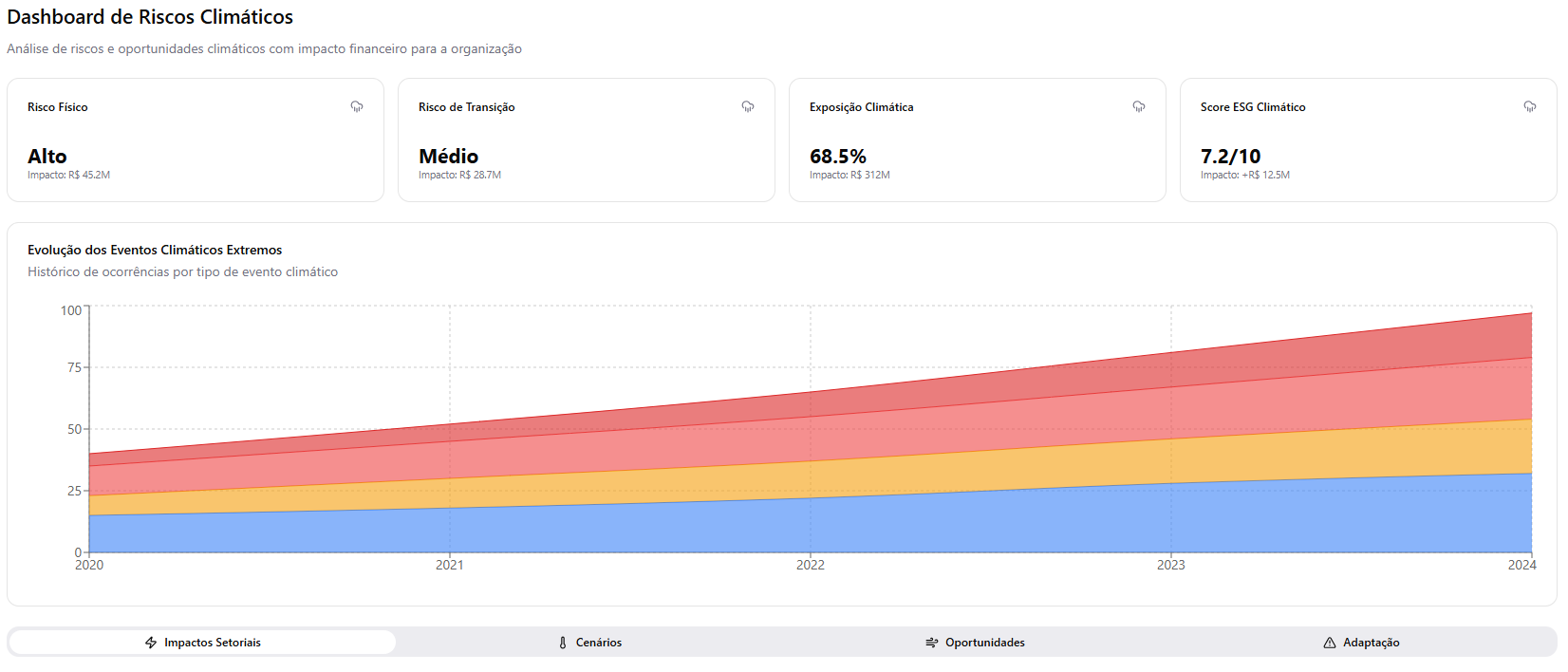 Dashboard ESG