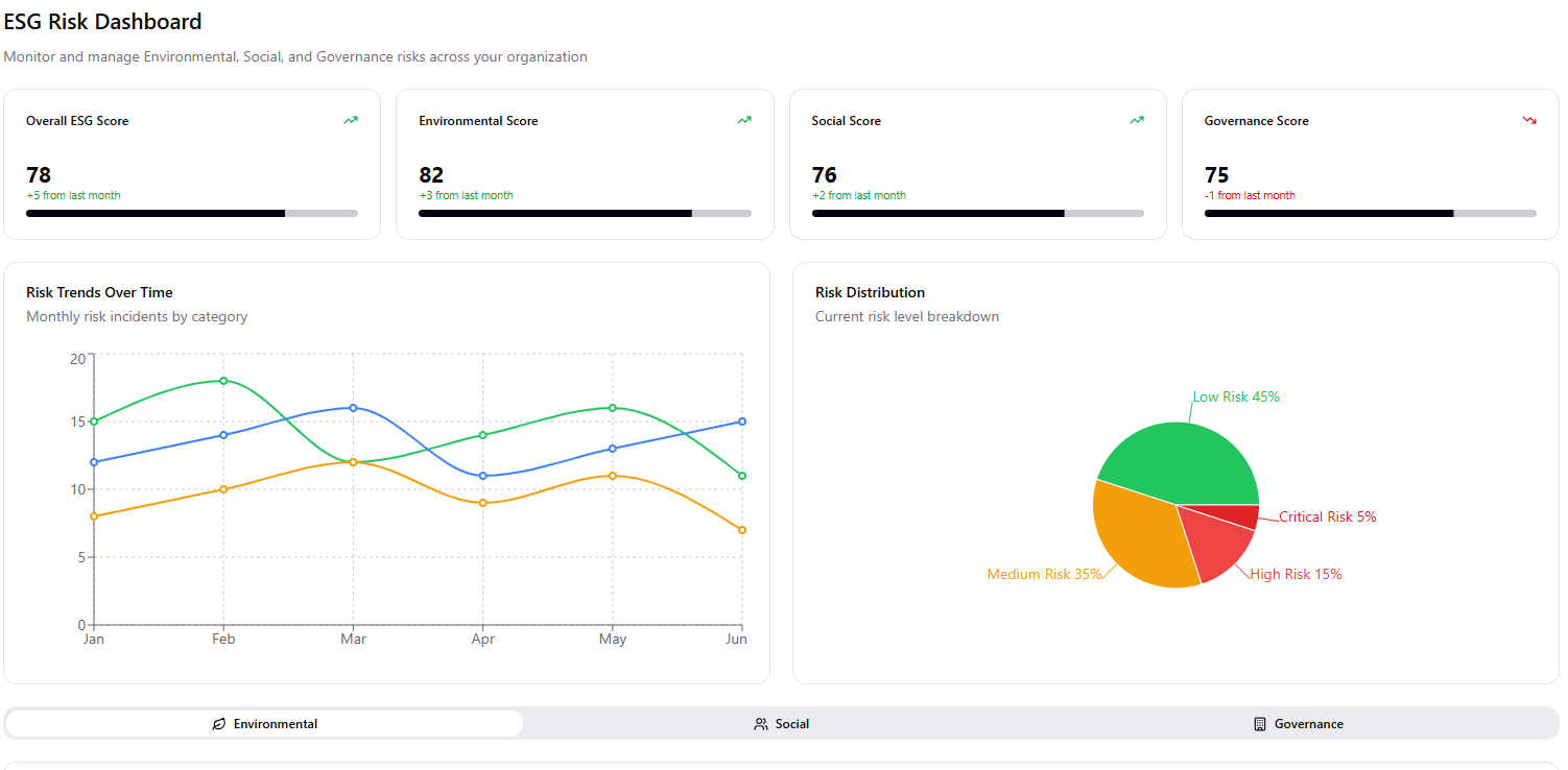 Dashboard de Risco de Crédito